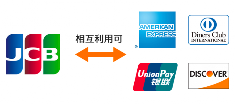 VISA MasterCard JCBの違いを分かりやすく説明！ | オトクレ