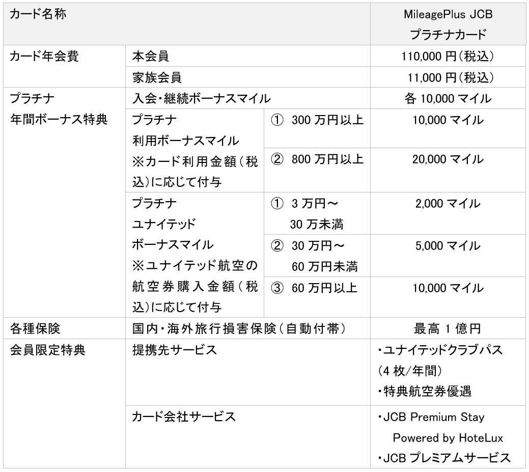 MileagePlus JCBプラチナカード 特典概要