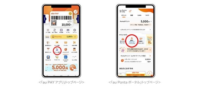 au PAY ポイント運用 ビットコイン連動コース