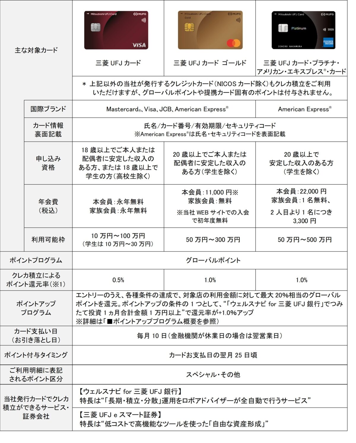クレカ積立サービス概要