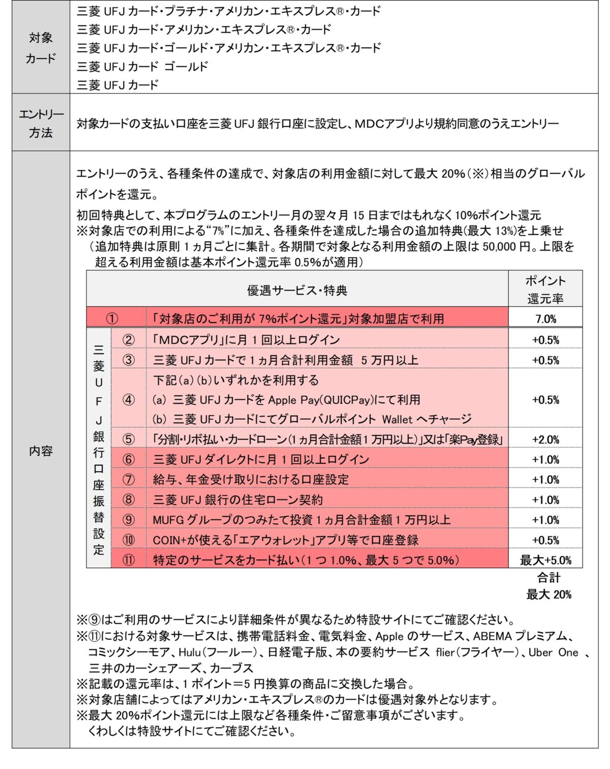 ポイントアッププログラム概要