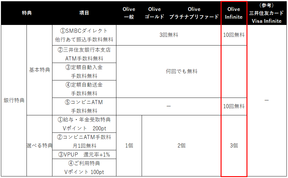 Olive Infinite サービス概要