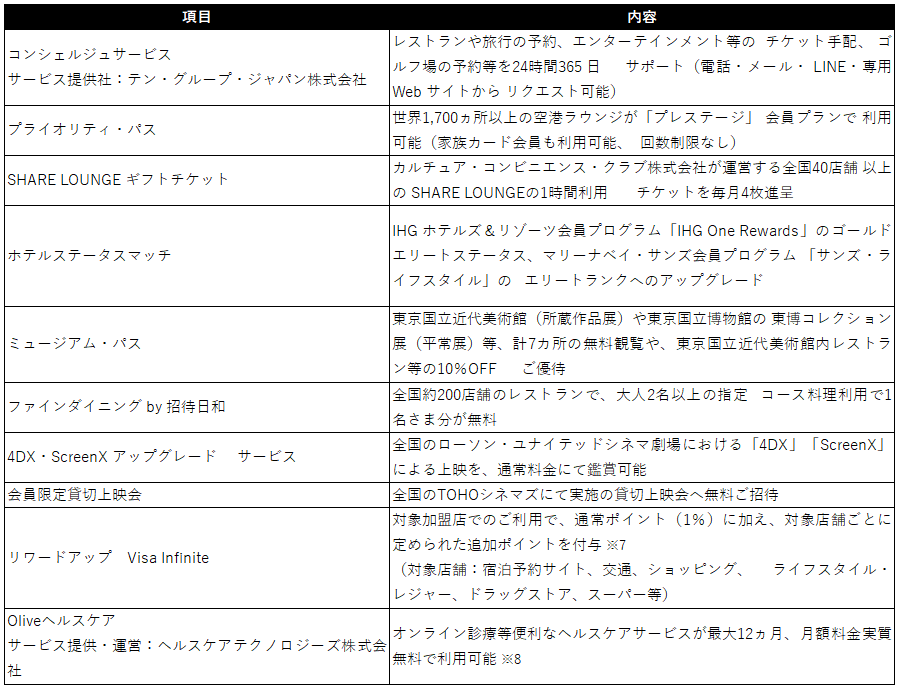 Olive Infinite 特典一覧