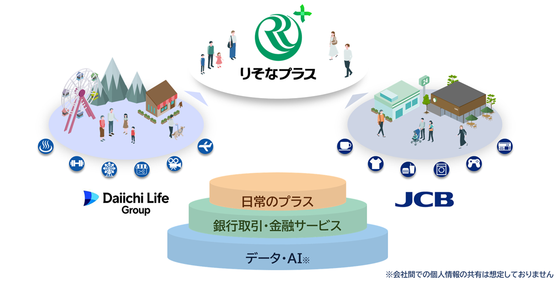 りそなプラス ポイントサービスイメージ