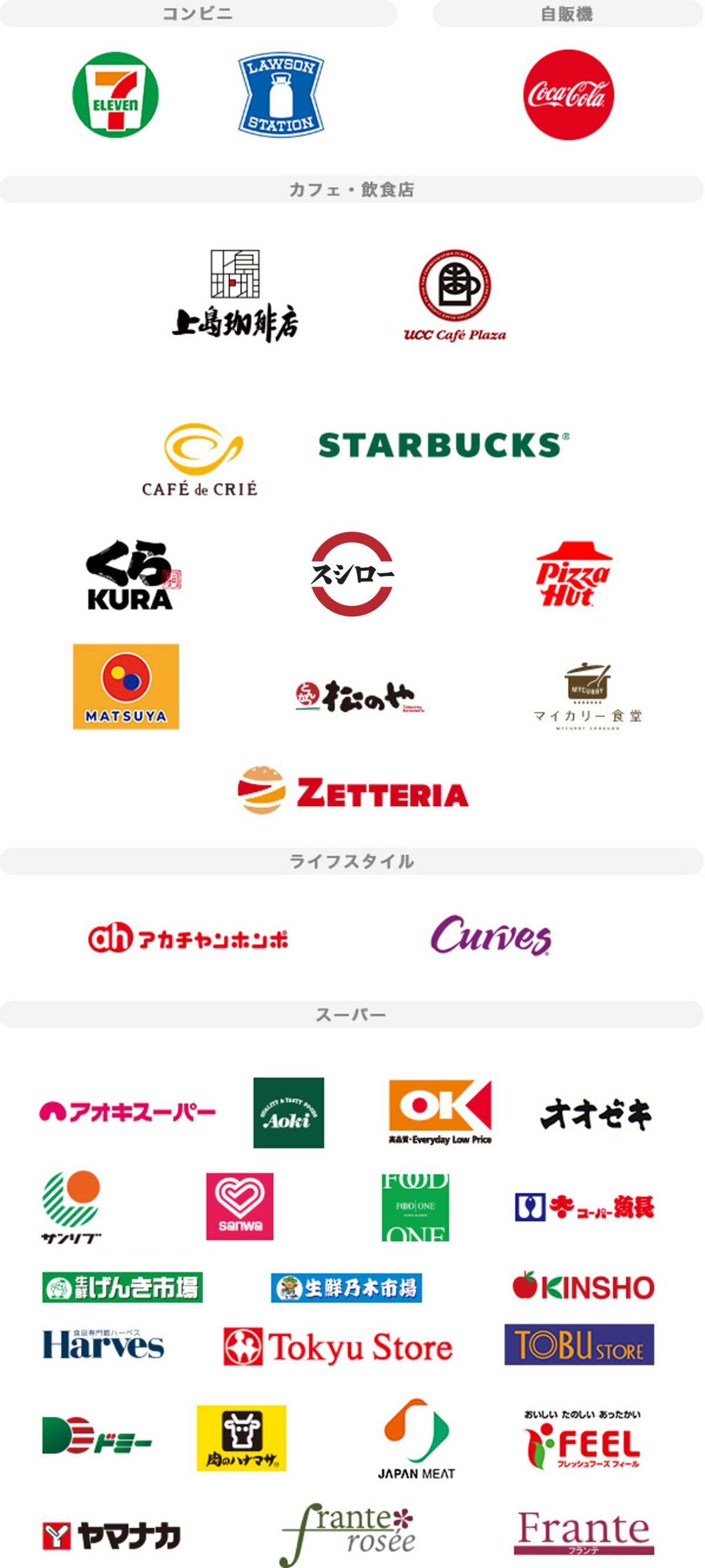 三菱UFJカード 優遇サービス対象店舗37ブランド一覧