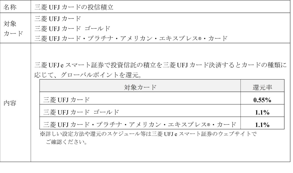 三菱UFJカード クレカ積立 還元率比較