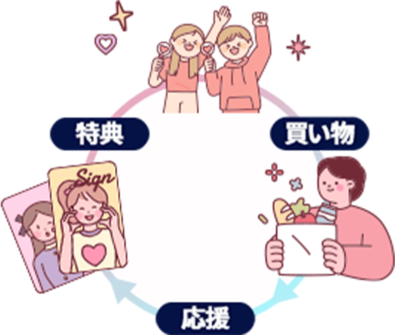 ナッジカードの応援の仕組み