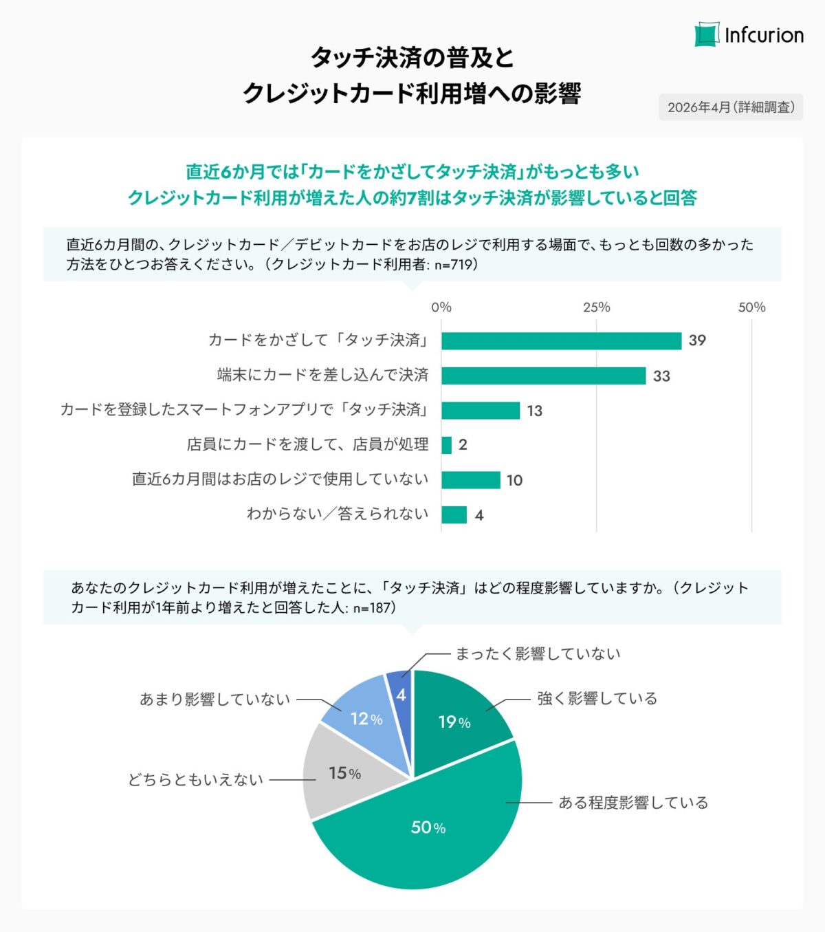 クレジットカードの利用方法