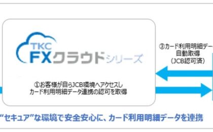 JCBデビットカードがTKC会計ソフトに対応、明細の自動仕訳が可能に
