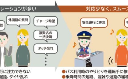 スマホを出さずにバスに乗る、JCBとりそなのUWB決済が2028年度実用化へ