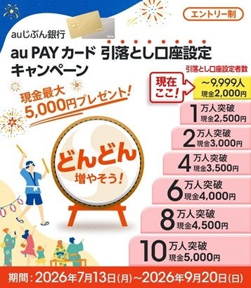 新規設定人数に応じて段階的に上がる特典額