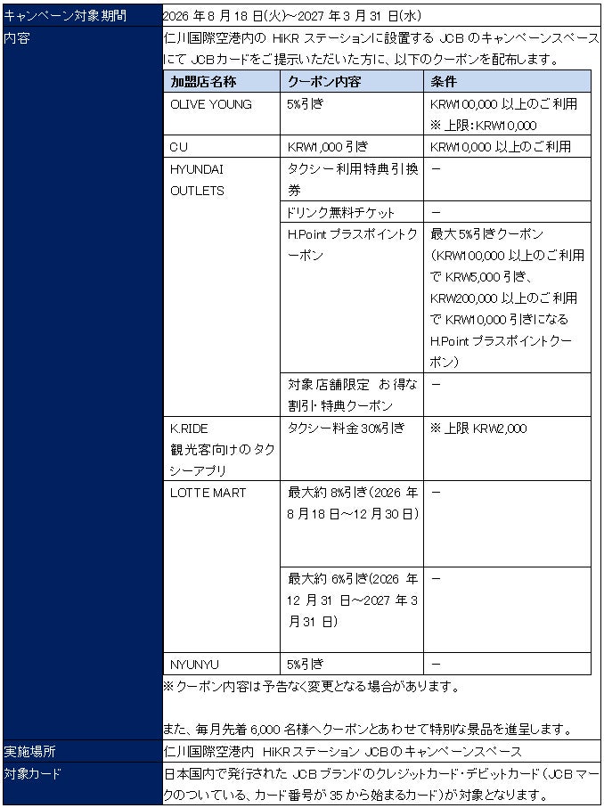 JCB、仁川国際空港HiKRステーションでウェルカムギフトキャンペーン