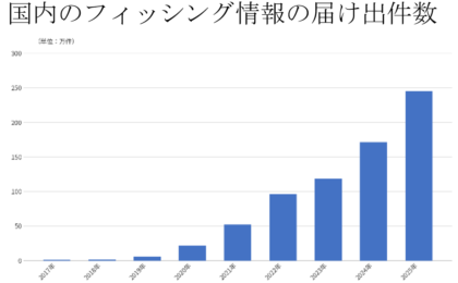MyJCBアプリにAI詐欺チェック搭載、怪しいメールやSMSを無料で診断