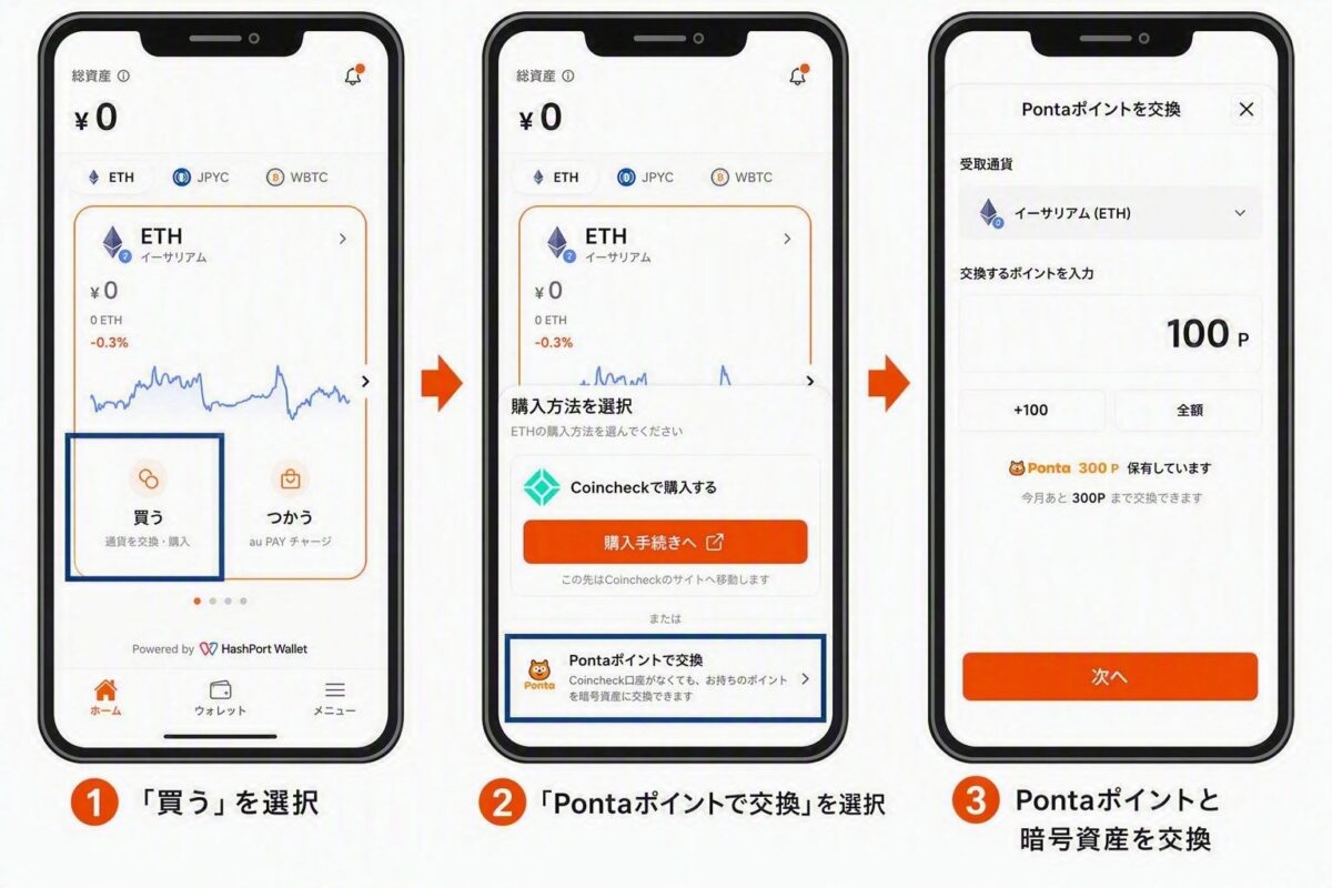 Pontaポイントと暗号資産・ステーブルコインの交換