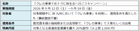 イベント割引の実施概要