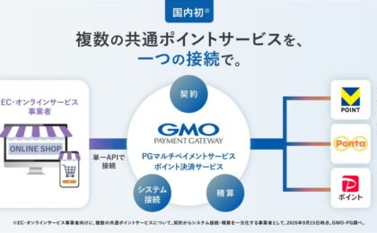 通販でVポイント・Ponta・PayPayポイントが貯まる場面拡大へ