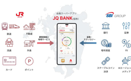JR九州がSBIと「JQ BANK」構想、JQ CARD積立やJRキューポ投資