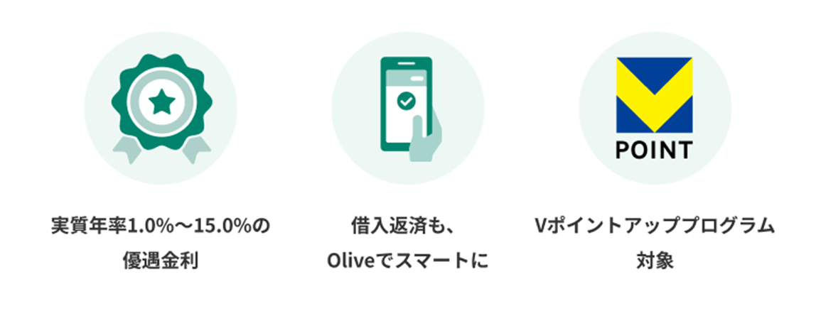 マネーアシストプラスの特徴 実質年率1.0%〜15.0%の優遇金利、借入返済もOliveでスマートに、Vポイントアッププログラム対象