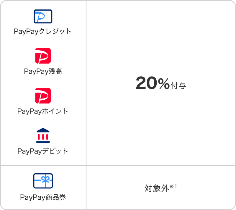 岩手県野田村 PayPayキャンペーン