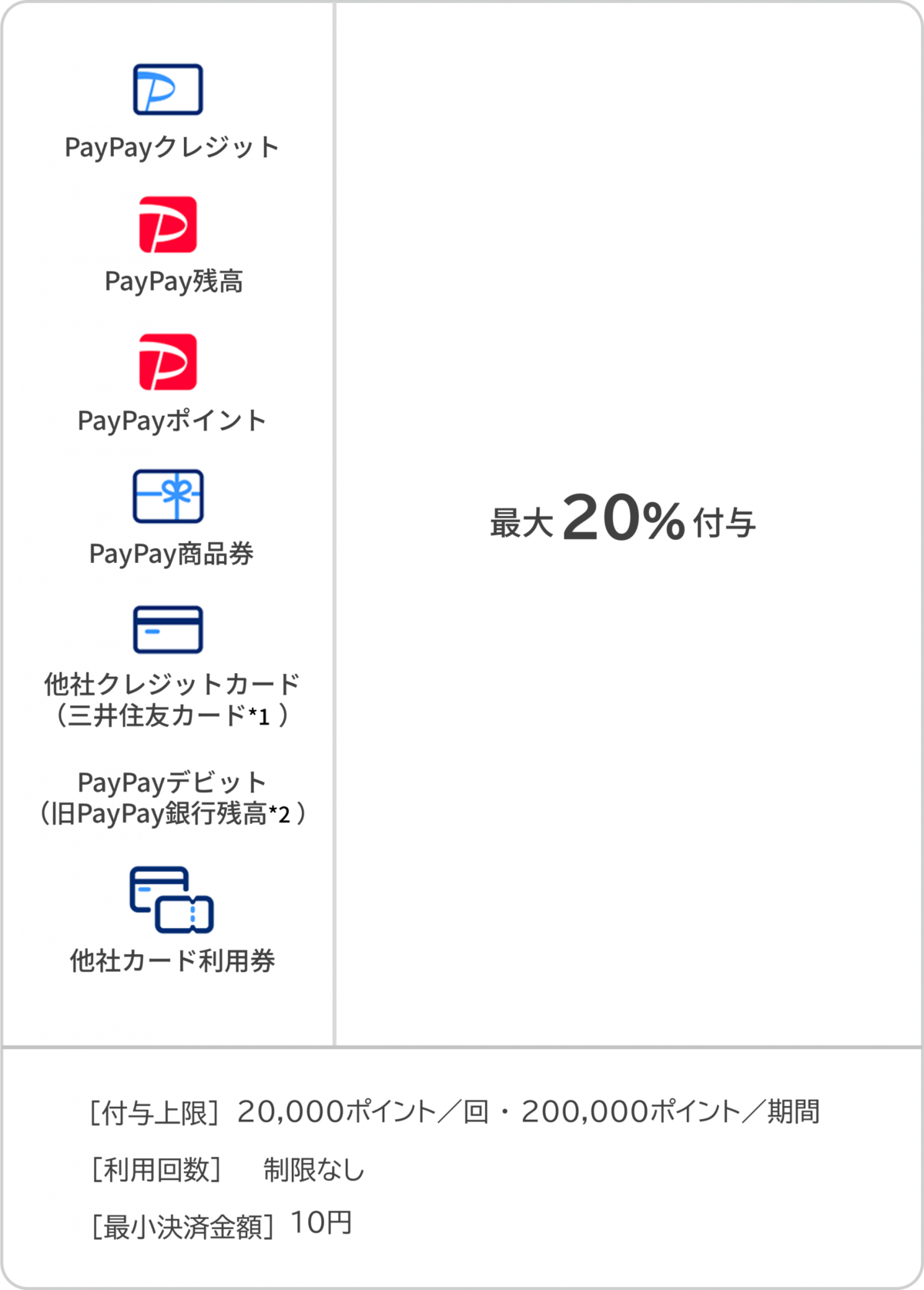 愛知県豊田市 コモ・スクエア PayPayクーポン