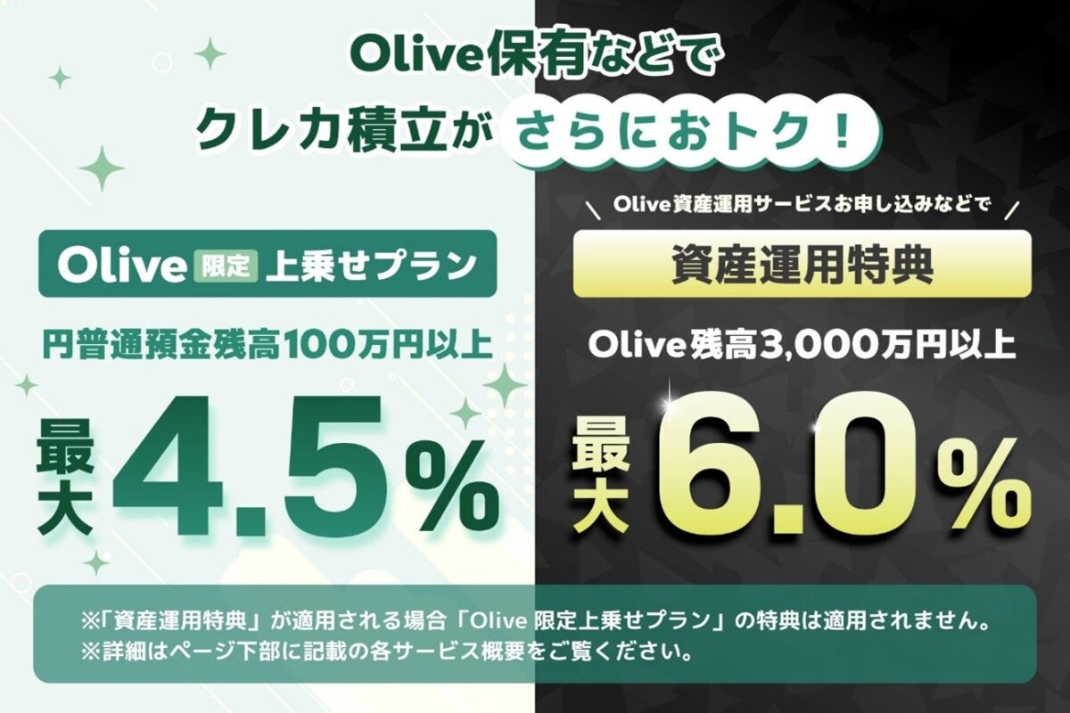 Olive限定上乗せプランと資産運用特典の概要