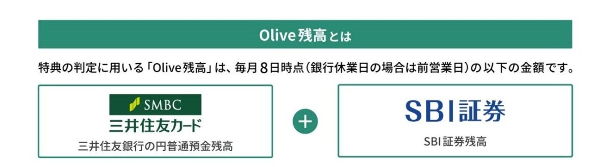 Olive残高の説明