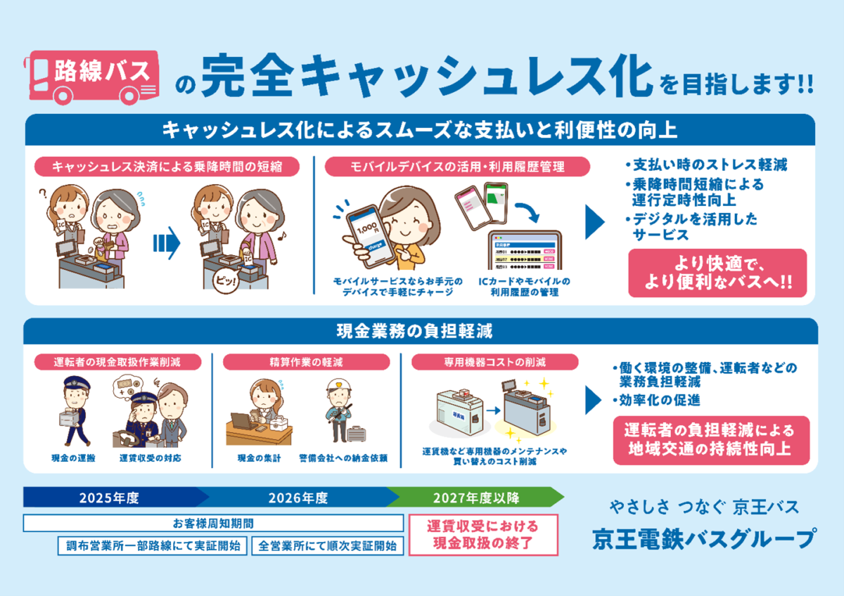 京王バスの完全キャッシュレスバスの取り組み