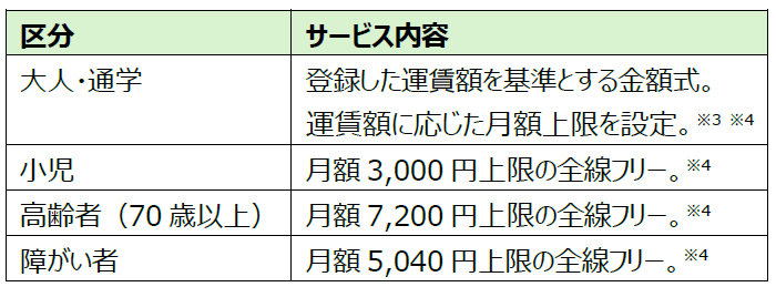 ふらピッとの券種（予定）