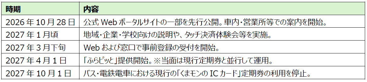 ふらピッとの今後のスケジュール（予定）