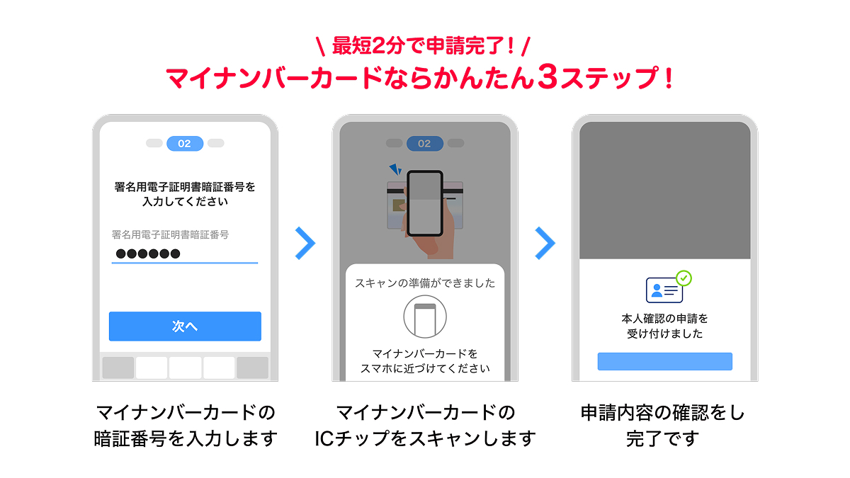 PayPay 本人確認（eKYC）のICチップ読み取り方式への統一