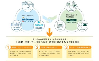 三井住友カードと西鉄の新カード「nimocle」、西鉄電車のクレカ乗車で1.5%還元