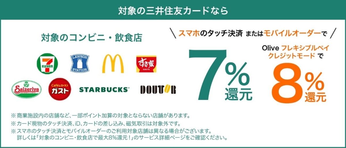 対象の三井住友カードならスマホのタッチ決済またはモバイルオーダーで7%還元、Oliveフレキシブルペイのクレジットモードで8%還元